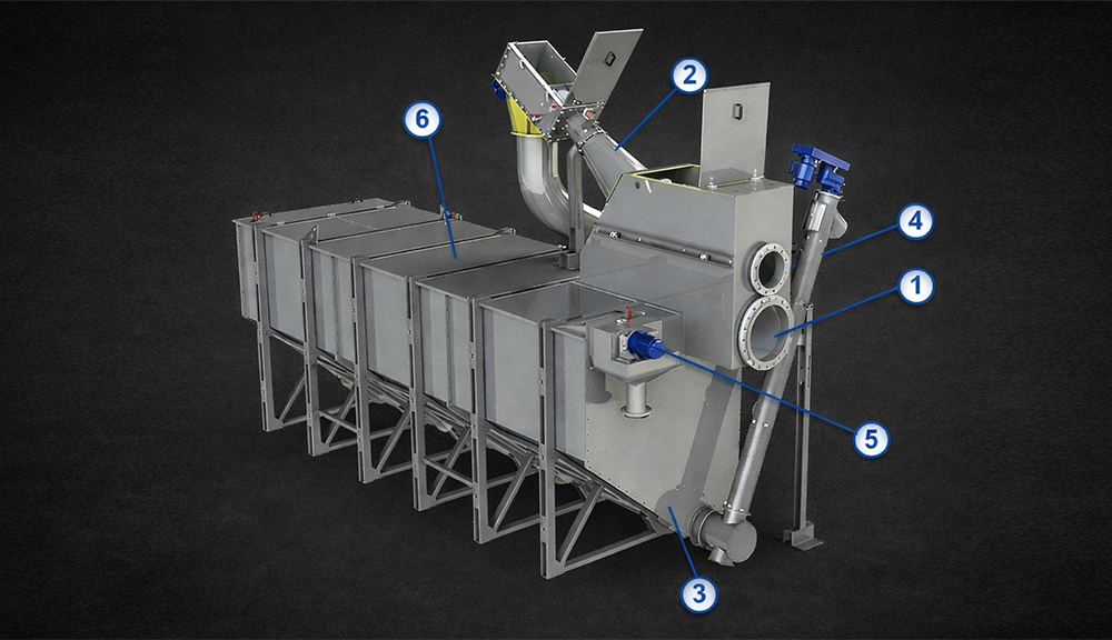 AVEKON Compact Pre-Treatment System